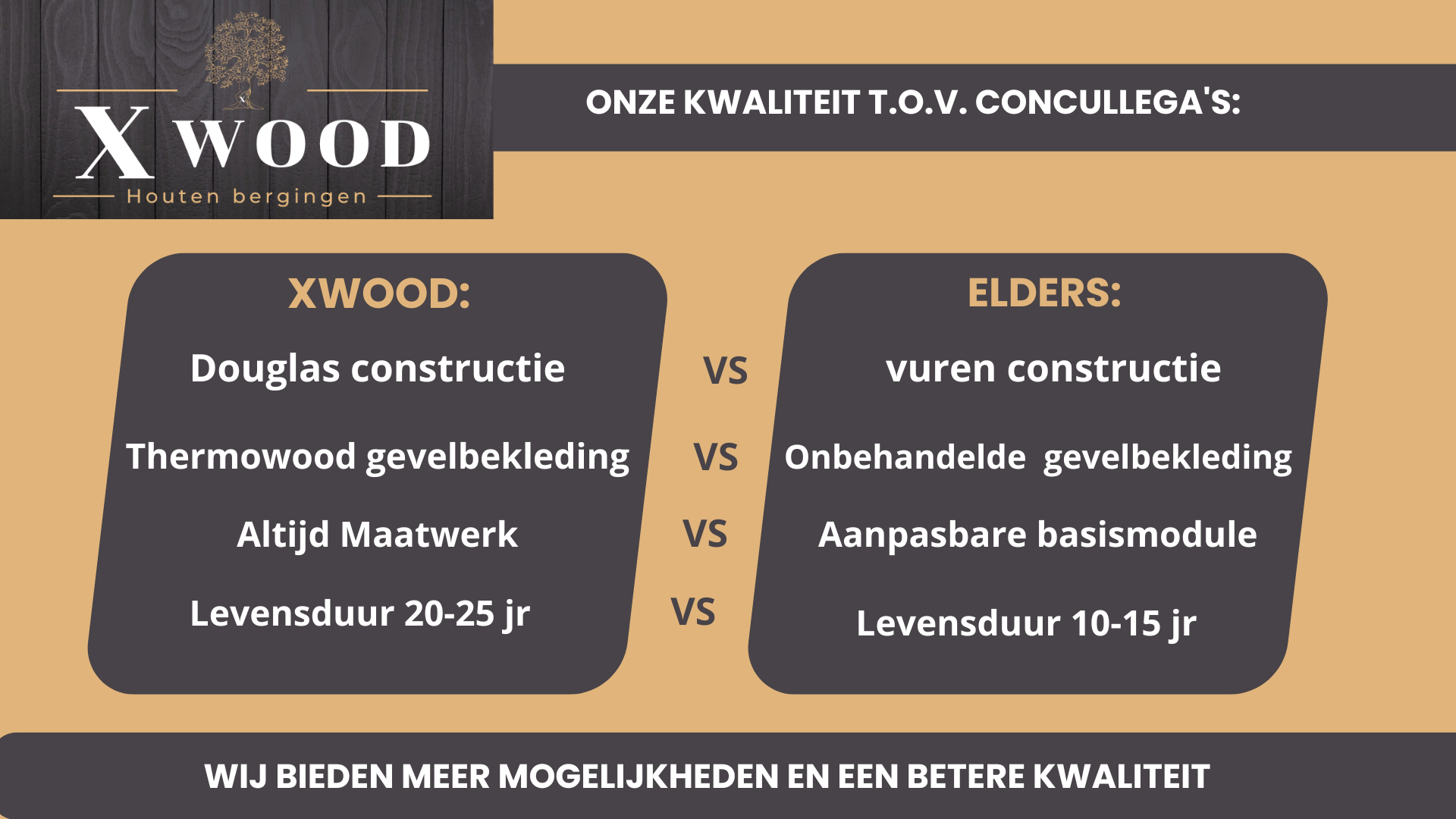 Xwood kwaliteit